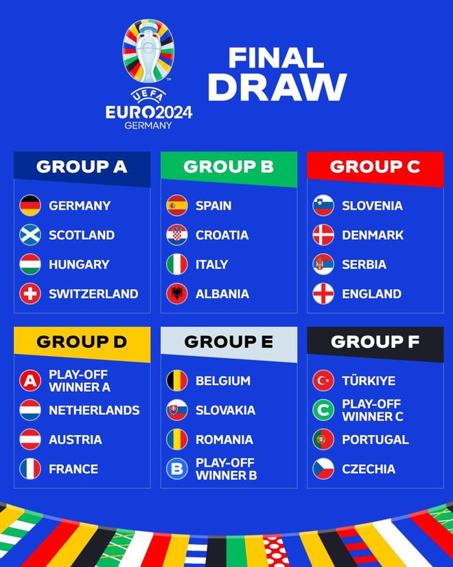 2020年欧冠决赛将有24支球队在2021年6月11日至7月11日在11个城市举行